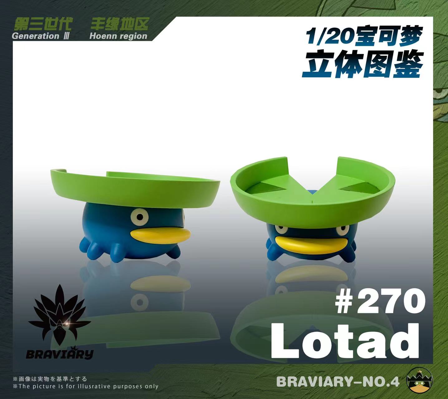 〖Make Up The Balance〗Pokemon Scale World Lotad Lombre Ludicolo #270 #271 #272 1:20 - Braviary Studio